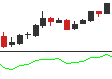 accumulation distribution
