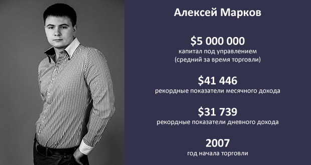 Трансляция сделок Алексея Маркова – реальная торговля на рынке акций США Трансляция сделок профессиональных трейдеров